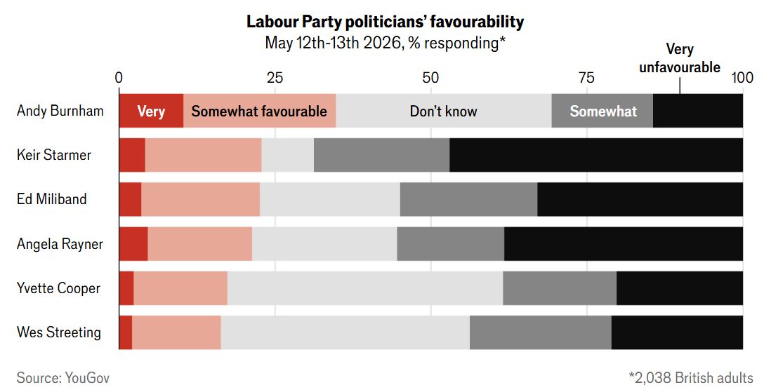 The Economist
