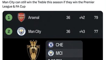 Tinggal Liga Inggris, mereka bersaing ketat dengan Arsenal. Foto: X.com