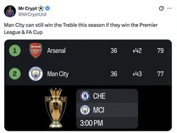 Manchester City Jawara Piala FA, Netizen Bahas Potensi Treble
