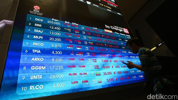 Dikutip dari RTI, Senin (18/5/2026), IHSG pada penutupan turun sangat dalam hingga 124,07 poin ke level 6.599,24 atau melemah 1,85%. IHSG dibuka di level 6.628,97 dengan level tertinggi 6.631,28 dan terendah 6.398,78.