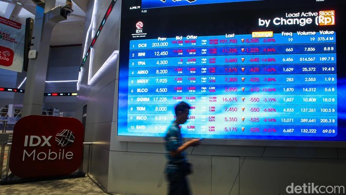 IHSG Anjlok, Deretan Saham Properti Ini Ikut Tumbang