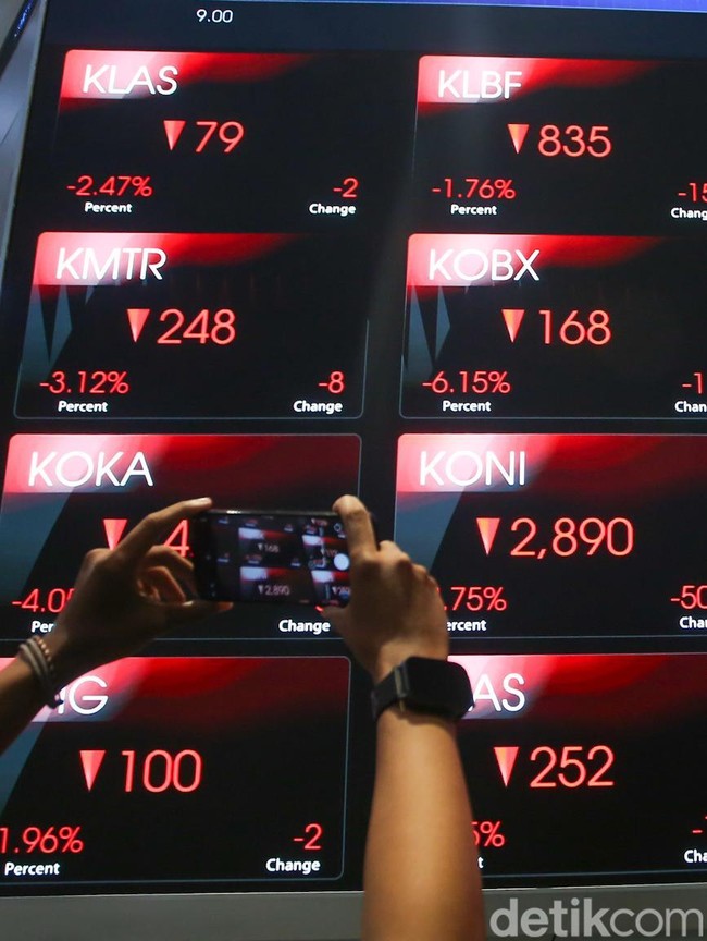 IHSG Anjlok ke Zona Merah, Bursa Saham Melemah Tajam