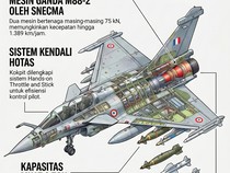 Infografis: Spesifikasi Jet Tempur Rafale yang Diserahkan Prabowo ke TNI