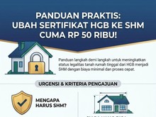 Cara Mengubah Sertifikat HGB Jadi SHM, Biayanya Cuma Rp 50 Ribu