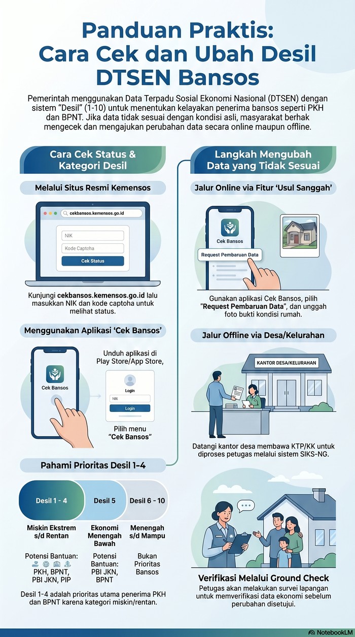Infografis Ubah Desil Bansos 2026