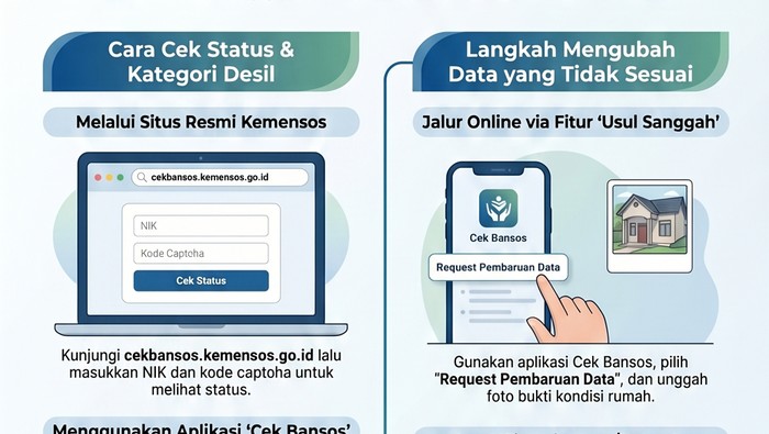 Infografis Ubah Desil Bansos 2026