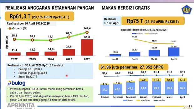 Materi paparan Menteri Keuangan (Menkeu), Purbaya Yudhi Sadewa saat menyampaikan konferensi Pers APBN KITA di Jakarta, Selasa (19/5/2026). (Dok. Kementerian Keuangan RI)