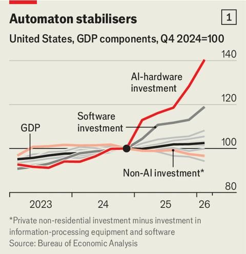 The Economist