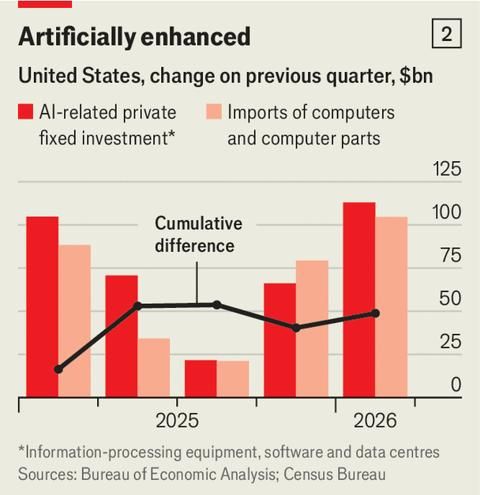 The Economist