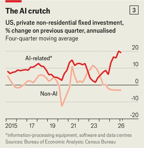 The Economist