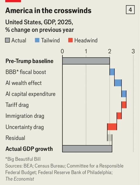 The Economist