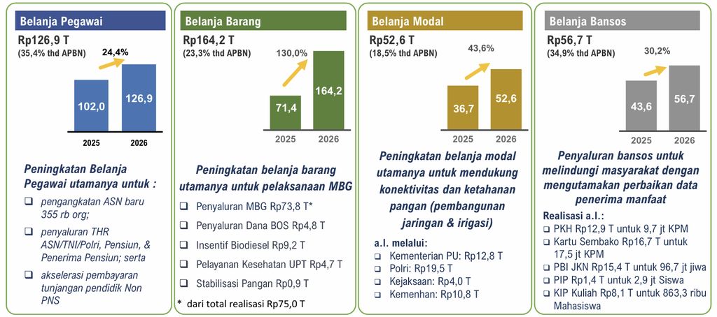 APBN Kita Edisi Mei 2026