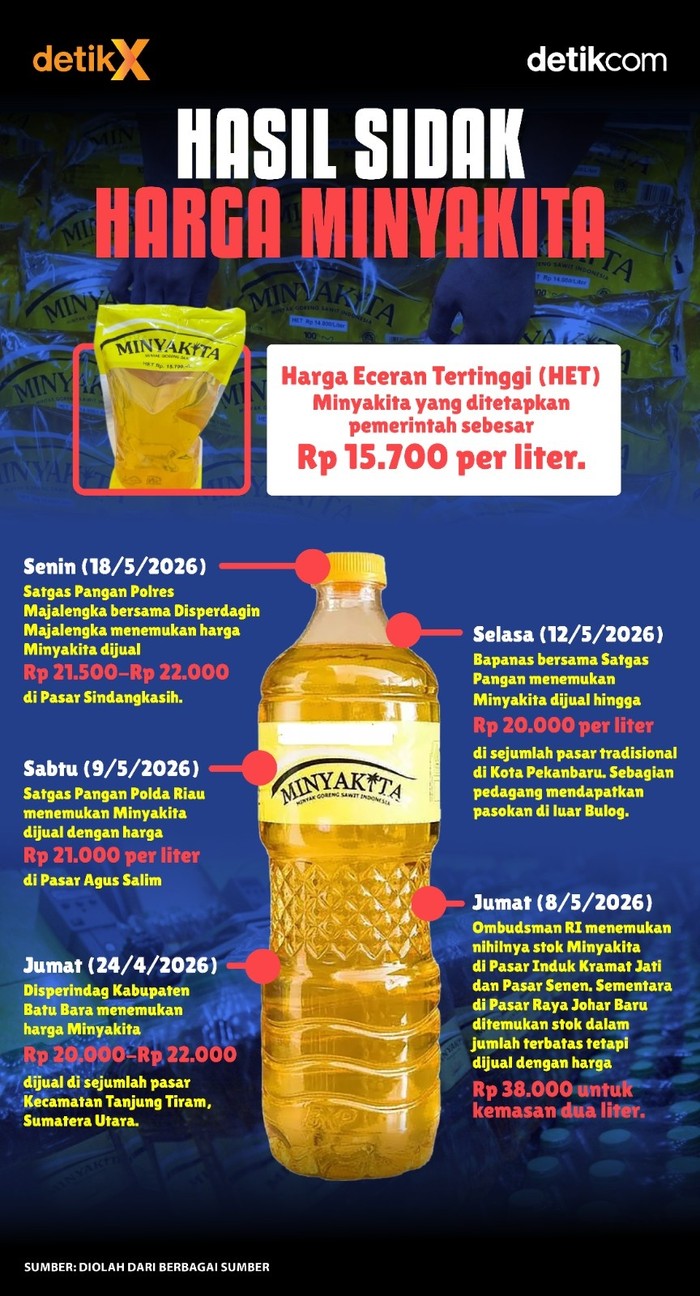 Infografis kelangkaan Minyakita