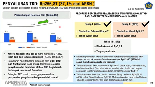 Penyaluran TKD. (Dok. Kemenkeu)