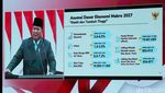 Prabowo Optimistis Ekonomi Nasional Terus Menguat