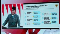 Prabowo menargetkan pertumbuhan ekonomi Indonesia berada di kisaran 5,8 hingga 6,5 persen pada 2027. 