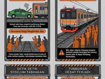 Infografis: Kronologi Kecelakaan Kereta yang Tewaskan 16 Orang di Bekasi