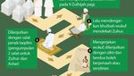 Tata Cara Wukuf di Arafah