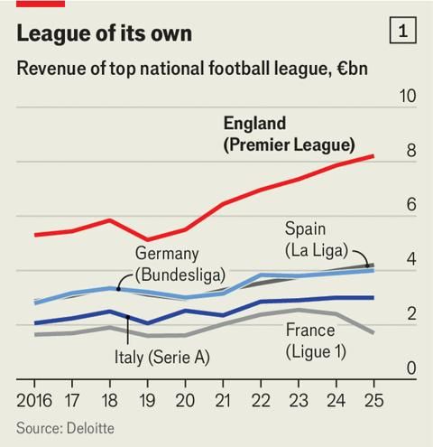 The Economist