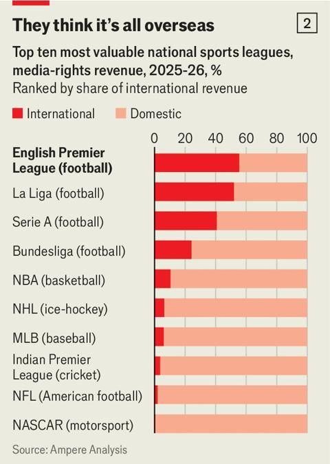 The Economist