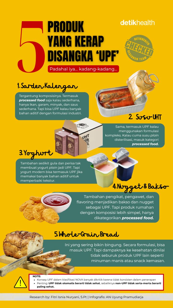 5 Produk yang Kerap Disangka Ultra Processed Food