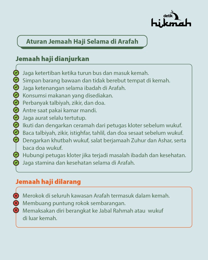 Infografis aturan jemaah haji selama Armuzna