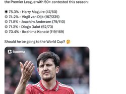 Maguire Dicoret dari Piala Dunia, Netizen Pertanyakan Tuchel