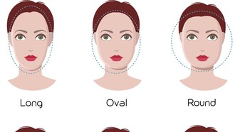 Tes Kepribadian dari Bentuk Wajah, Bentuk Berlian Perfeksionis