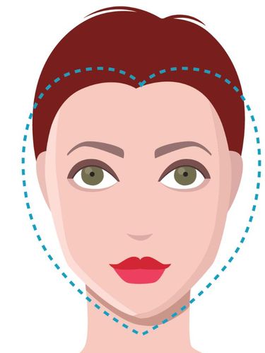 Bentuk Wajah Wanita Bentuk Wajah Wanita