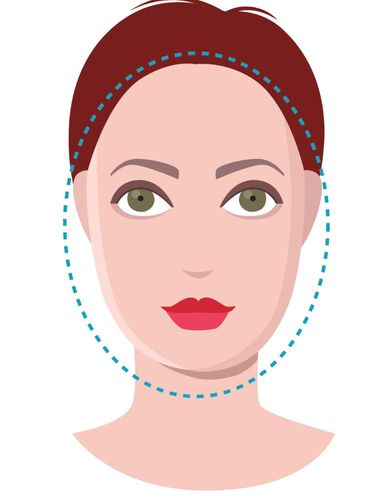 Bentuk Wajah Wanita Bentuk Wajah Wanita