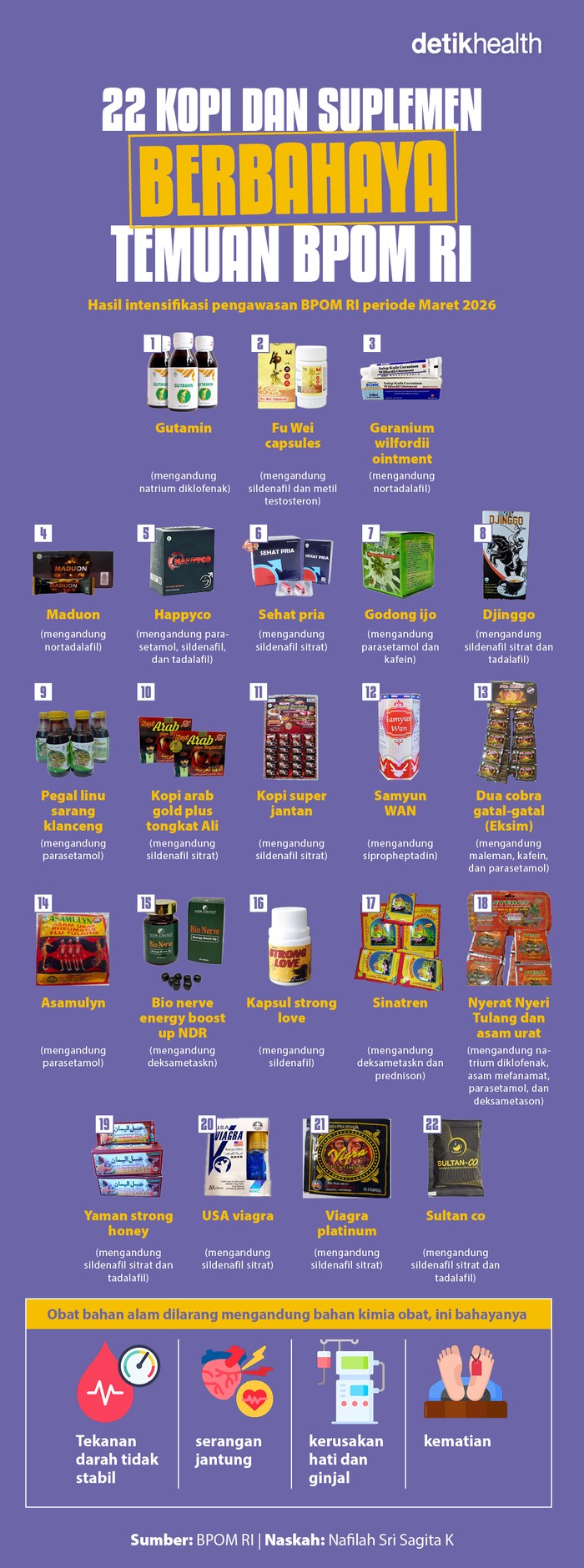 Infografis: Daftar 22 Produk Herba Ilegal Tangkapan BPOM, Merusak Ginjal-Picu Kanker