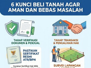 Wajib Tahu! 6 Kunci Agar Beli Tanah Aman dan Nggak Berujung Drama