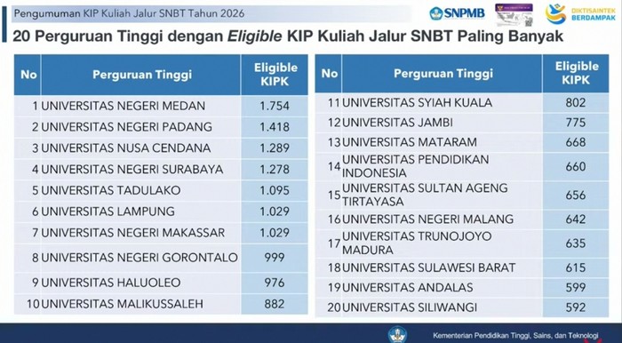 Konferensi Pers SNBT 2026