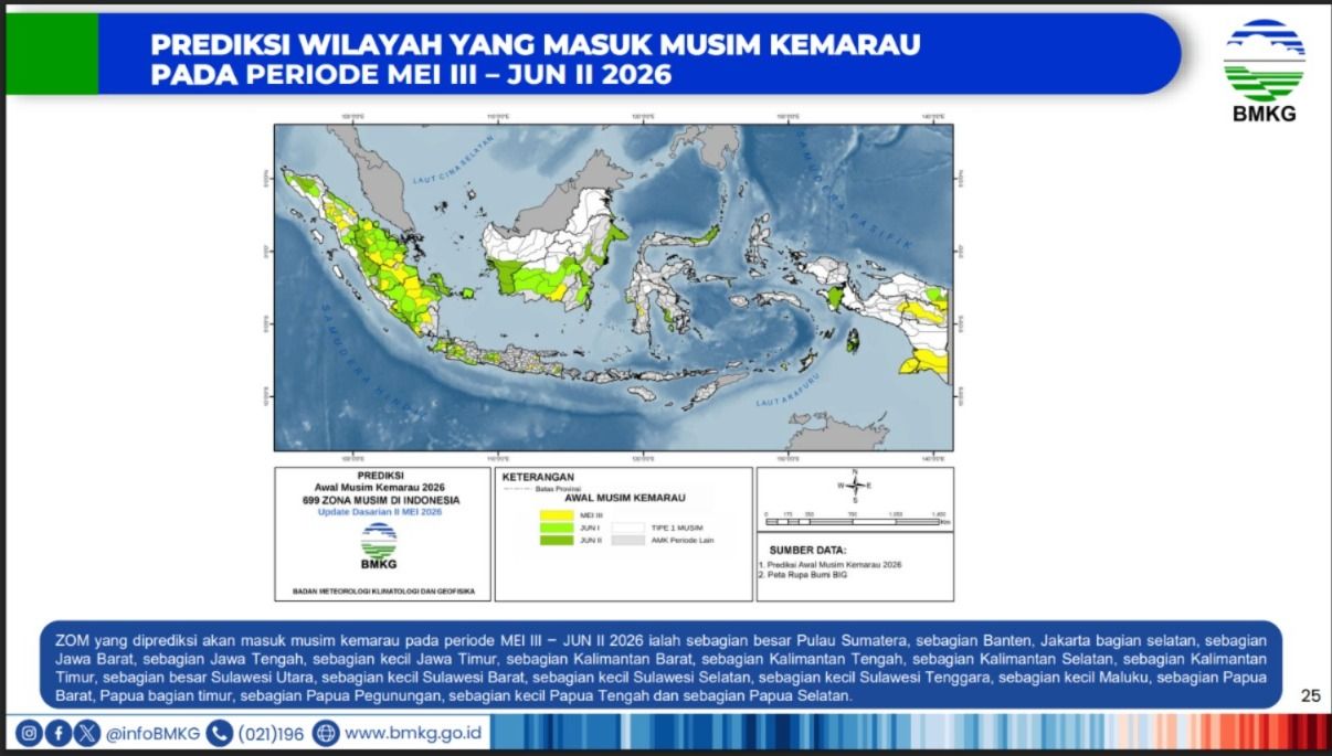 Prediksi wilayah yang masuk musim kemarau pada periode Mei III - Juni II 2026. Prediksi wilayah yang masuk musim kemarau pada periode Mei III - Juni II 2026. (Dok. BMKG)