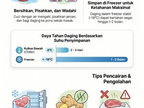 Infografis: Cara Menyimpan Daging Kurban Agar Awet dan Tak Bau