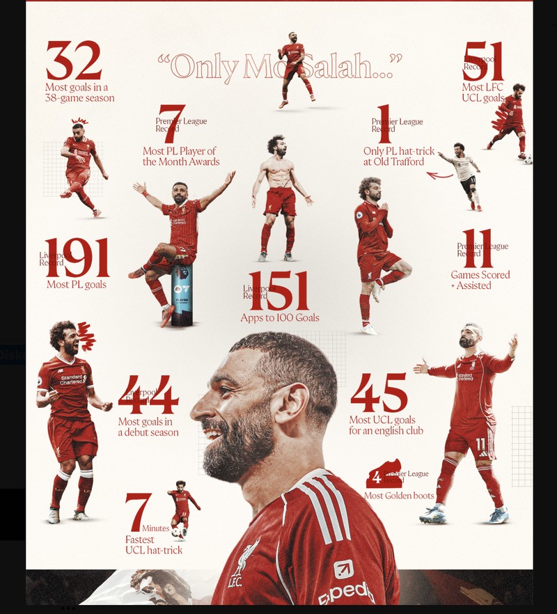 Meme Mo Salah