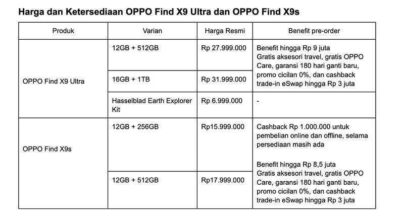 Harga dan Ketersediaan OPPO Find X9 Ultra dan OPPO Find X9s Harga dan Ketersediaan OPPO Find X9 Ultra dan OPPO Find X9s