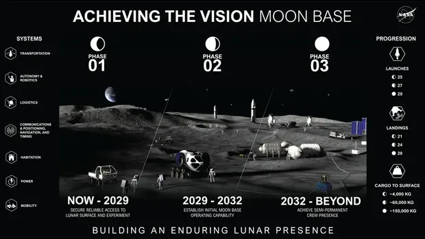 Pangkalan NASA di Bulan Pangkalan NASA di Bulan