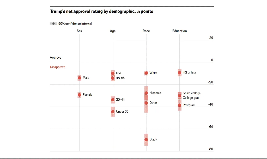 Approval berdasarkan demografi Approval berdasarkan demografi