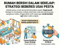 Rumah Kayak Kapal Pecah Usai Open House? Ini Cara Cepat Bersihkannya