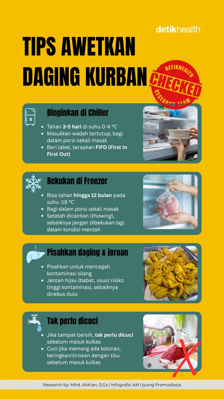 Infografis: Tips Menyimpan Daging Kurban Biar Awet
