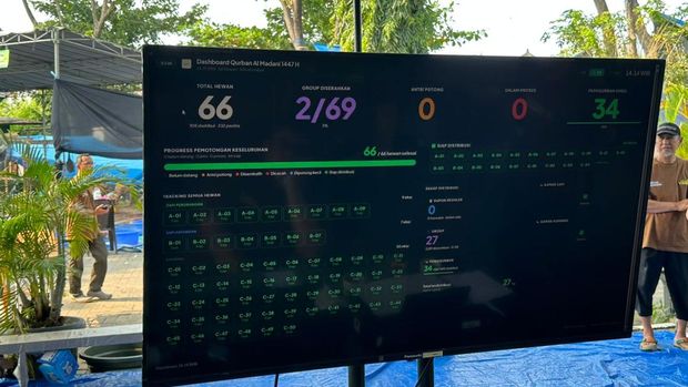 Komunitas Masjid Al Madani Pakuwon City Surabaya memanfaatkan AI untuk transparansi penyembelihan hewan dan distribusi daging kurban. Komunitas Masjid Al Madani Pakuwon City Surabaya memanfaatkan AI untuk transparansi penyembelihan hewan dan distribusi daging kurban.
