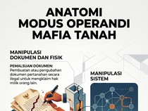 Waspada! Mafia Tanah Sering Rampas Aset Pakai Modus Ini