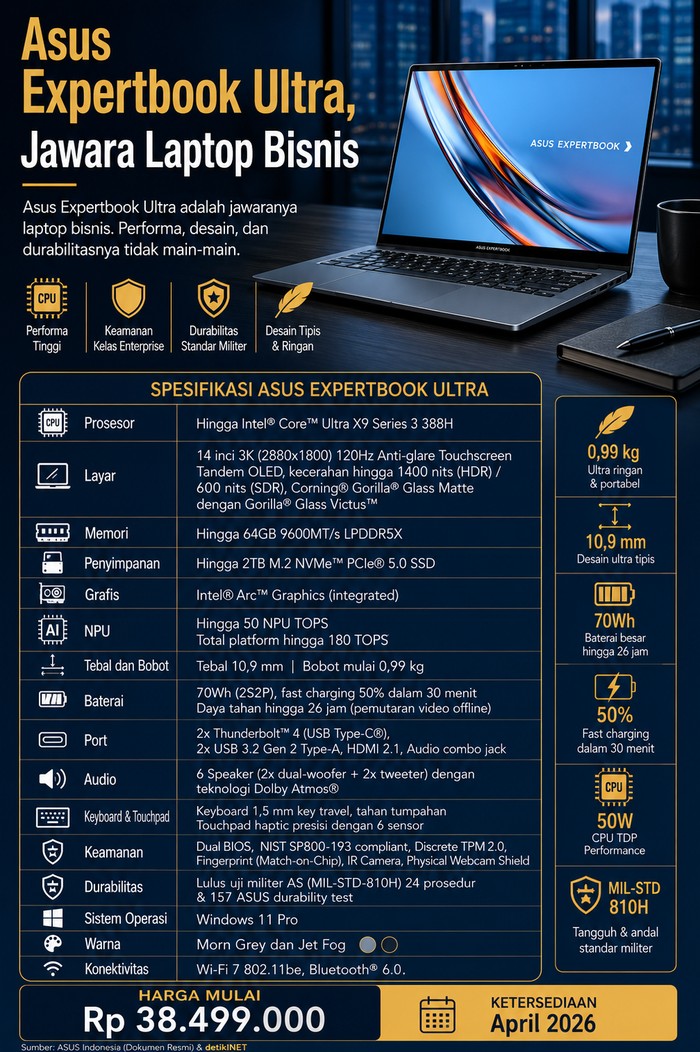 Infografis Asus Expertbook Ultra