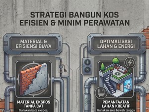 Bisnis Kos-kosan Nggak Harus Keluar Biaya Perawatan Besar, Ini Rahasianya