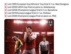 Meme Arsenal Kalah Melulu di Babak Final Eropa