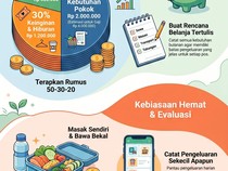 Infografis: Cara Kelola Gaji UMR Agar Tak Panik di Akhir Bulan