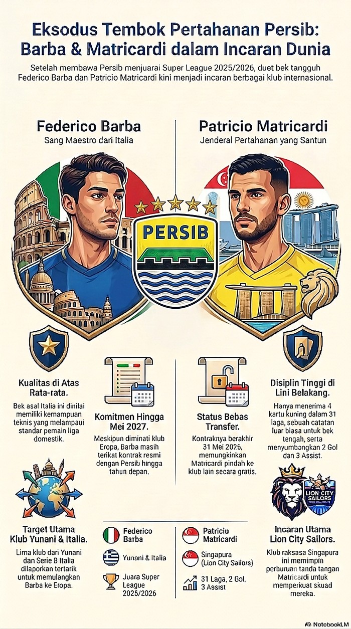 Federico Barba dan Patricio Matricardi.