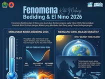 Warga Malang Siap-siap! Fenomena Bediding 2026 Diprediksi Lebih Ekstrem