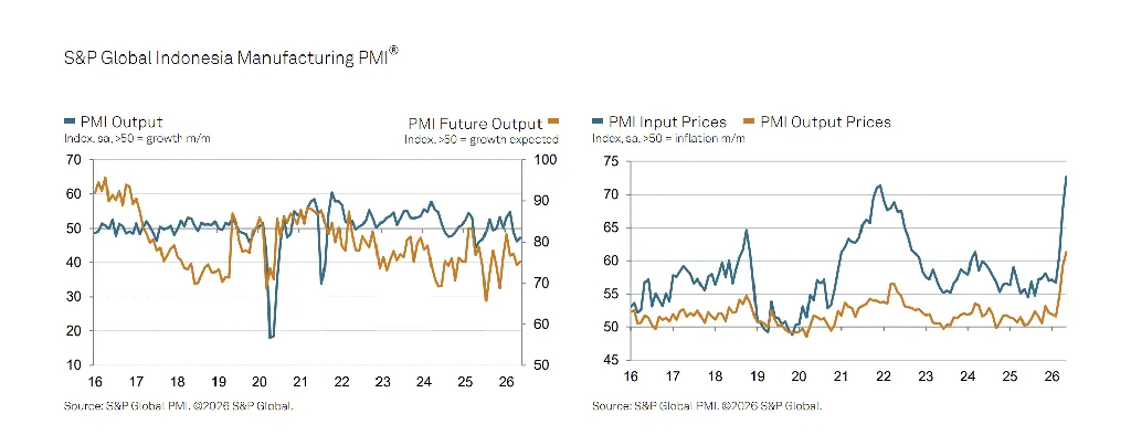 PMI Indonesia PMI Indonesia